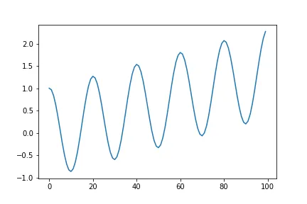 Addictive_seasonality_example