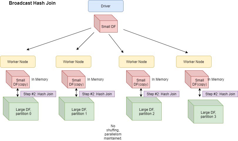 Broadcast_join_spark