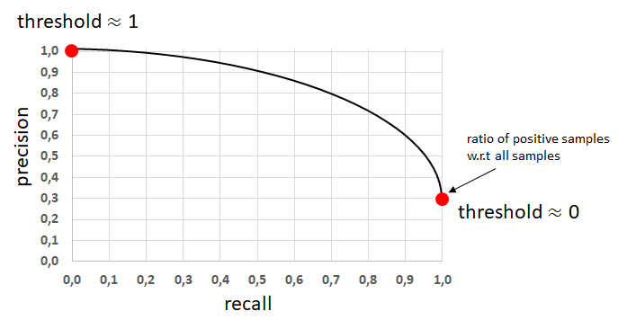 Precision_Recall_Curve_image1