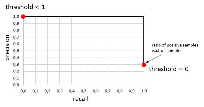 Precision_Recall_Curve_image2