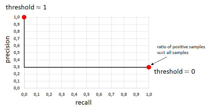 Precision_Recall_Curve_image3
