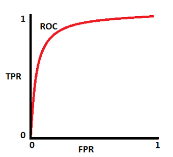 ROC_curve_mid2