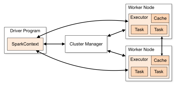 spark_cluster_structure