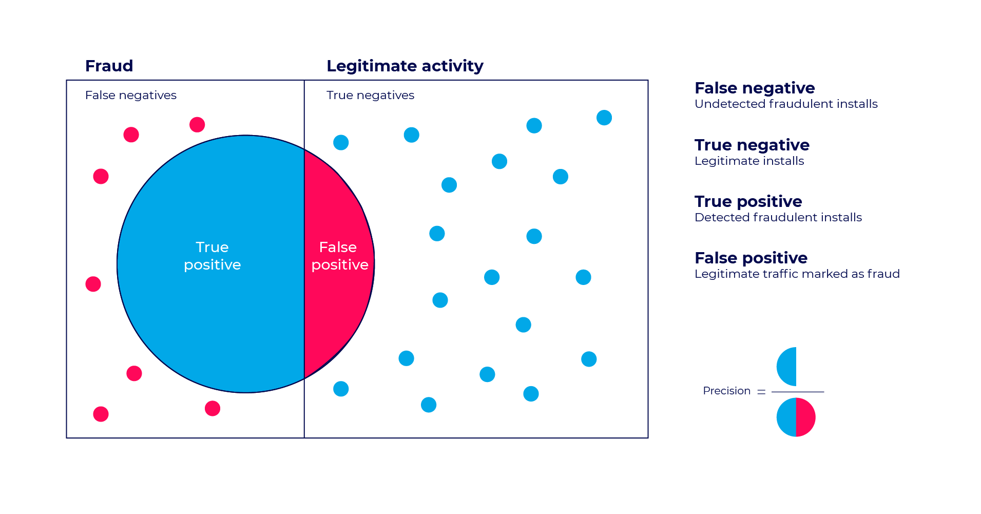 false-positive-test-diagram