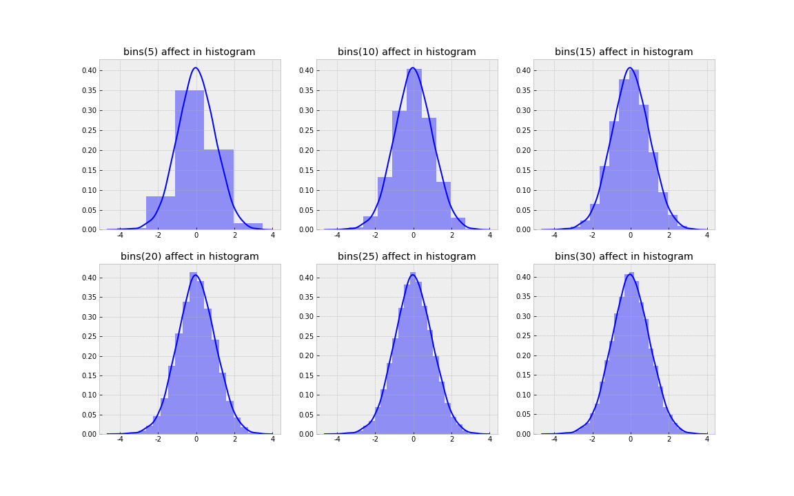 histogram