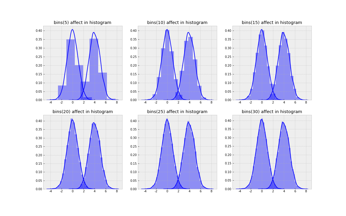 histogram_bimodal_distribution