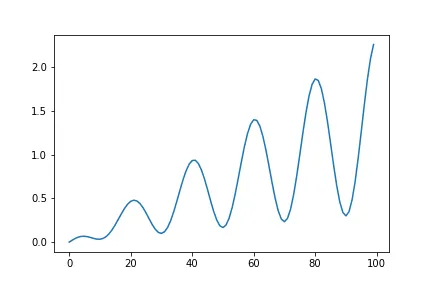 multiplicative_seasonality_example