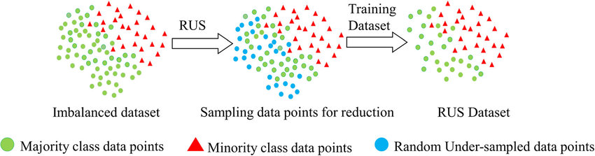 random_undersampling_image